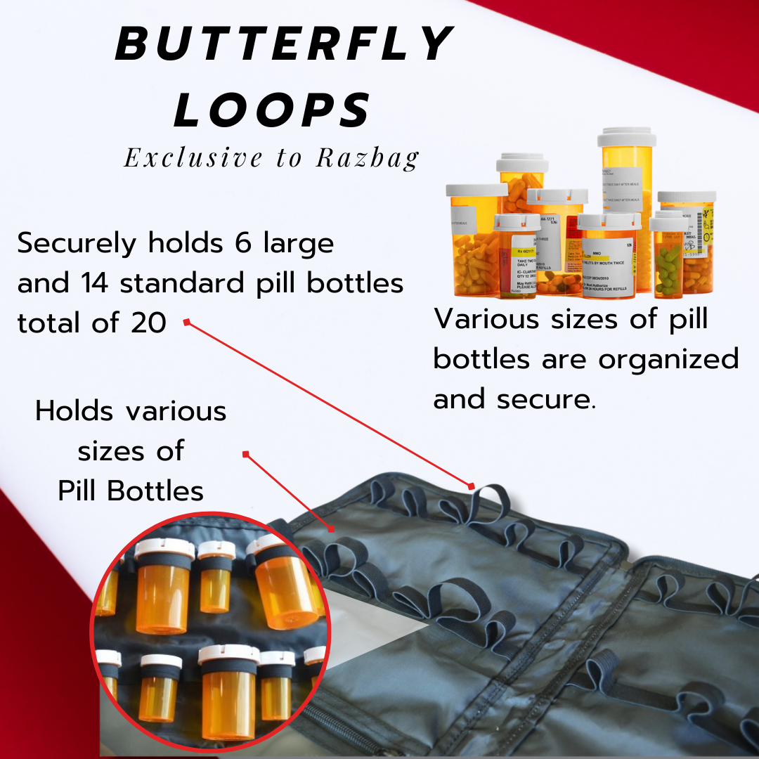 Butterfly Loops